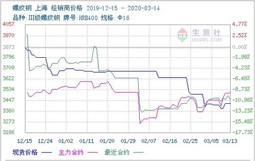 周末期货大讲堂：商品基本面分析方法，商品期货基本面网站