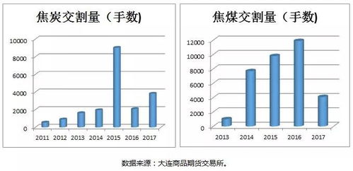 期货品种专题解读：黑色系投资逻辑，期货黑色产品