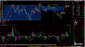 期货早盘策略直播，把握每日交易机会，期货早盘交易时间