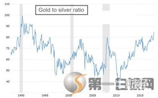 黄金期货投资机会解读，知名分析师在线分享，黄金期货技术