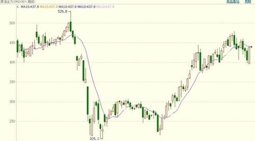 全球经济前景影响需求，油价震荡运行，全球油价暴跌