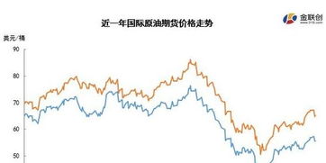 多空消息交织，原油期货宽幅震荡，原油期货多种价格