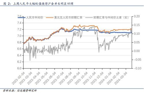 全球央行持续购金，黄金长期支撑稳固，中国央行最新黄金购买计划