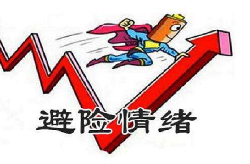 避险情绪升温，黄金期货重拾涨势，黄金期货的趋势分析