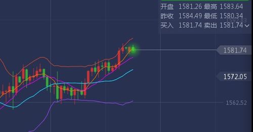 技术指标金叉，黄金看涨信号增强，黄金金叉是什么意思