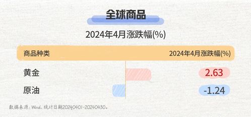 地缘冲突持续，黄金避险需求旺盛，地缘局势对金价有什么影响