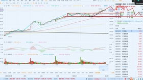 【2025年10月27日】驾驭变局，智赢未来：A股深证指数、恒指期货、纳指期货深度解析与明日布局