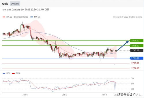 【2025年10月27日】黄金原油期货直播室深度解析，A股深证指数风云变幻，明日（10月28日）投资先机尽在掌握！