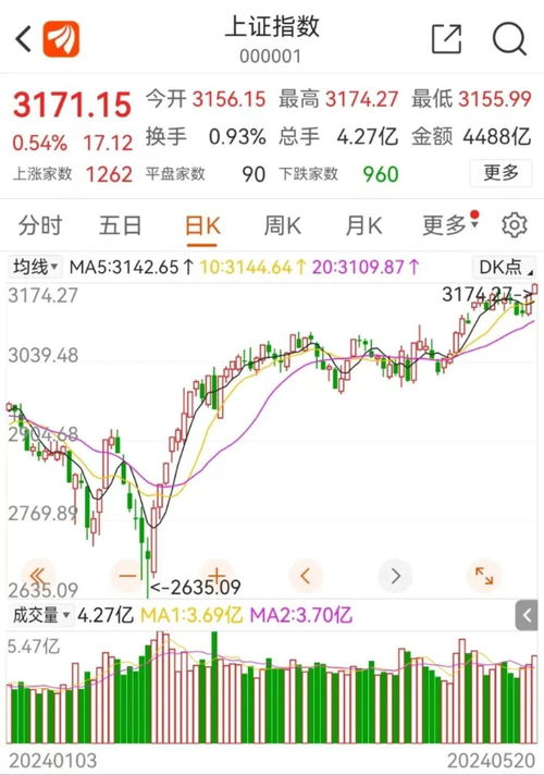 【2025年10月27日】A股深度解析，黄金原油期货直播室揭秘，明日市场风云变幻？