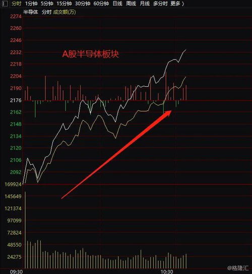 【2025年10月27日】决战A股深证，联动全球市场！恒指、纳指期货前瞻，黄金明日价值解析！