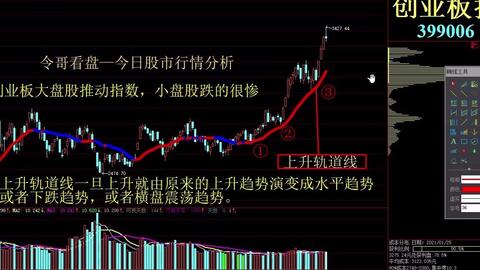 【2025年10月27日】A股、深证指数今日收官分析，恒指、黄金期货直播室实况播报，洞悉2025年10月28日市场脉搏