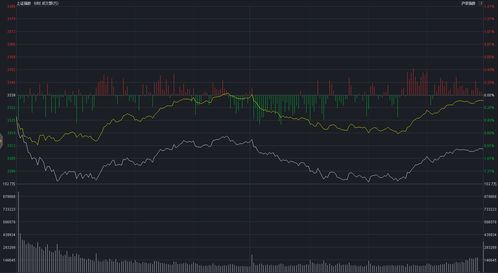 今日2025年10月27日深证指数与A股实况分析｜明日2025年10月28日恒指期货走势预测与市场热点策略