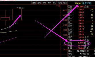 【2025-10-27实时解盘】恒指直播间&纳指期货直播室：今日A股深证指数冲高回落，明日恒指纳指决战关键点位！