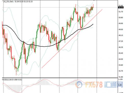 2025年10月27日：黄金原油期货逐鹿风云，恒指纳指明日策略揭秘
