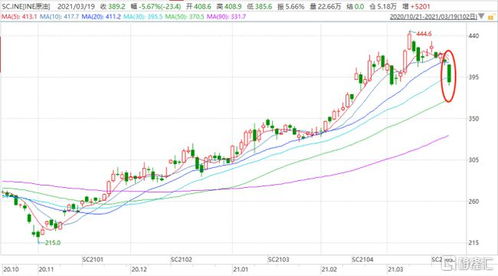 【明日重点】黄金、原油期货直播室深度解析，A股、深证、恒指、纳指策略前瞻！
