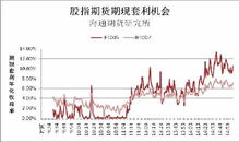 期现价差持续收敛，套利机会显现，期现价格基差正负哪个好