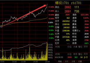 机构大幅增仓期指，看好后市行情，机构持仓