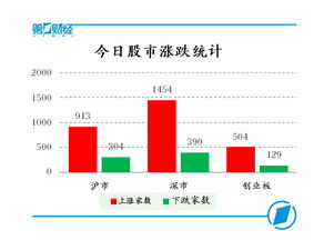政策利好持续发酵，期指市场情绪回暖，政策利好什么意思