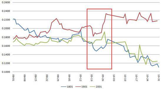 股指期货波动率攀升，期权策略受关注，股指期货政策调整