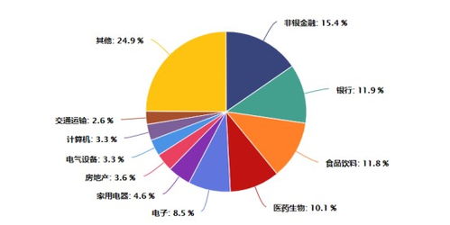 板块轮动加速，把握结构性机会，板块轮动之后就是调整了么