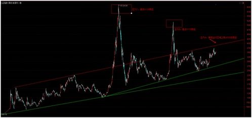 上证指数突破3950点，上升通道完好，上证指数会涨到多少点
