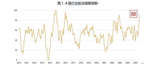 沪指创十年新高，市场做多热情高涨，沪指创年内新高