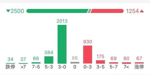 深市个股活跃度提升，赚钱效应显现，个股活跃度指标是什么