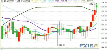 欧洲斯托克50指数期货同步上扬，欧洲斯托