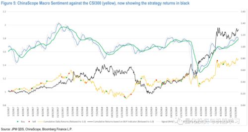 今日2025年10月27日A股深证指数最新走势与分析｜明日2025年10月28日恒指期货、纳指期货投资策略