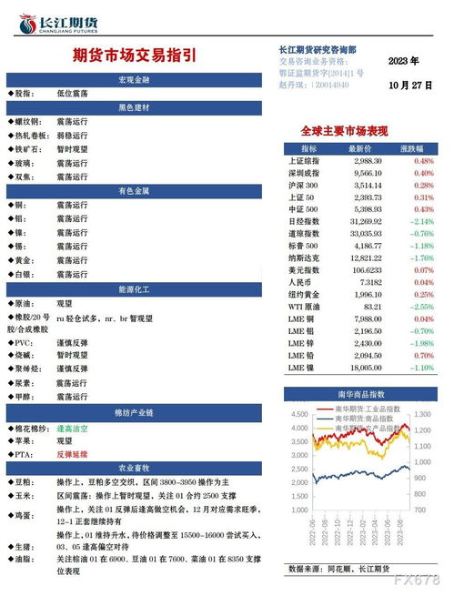 【2025年10月27日】黄金期货与原油期货市场最新动态｜明日2025年10月28日恒指与纳指期货走势预测
