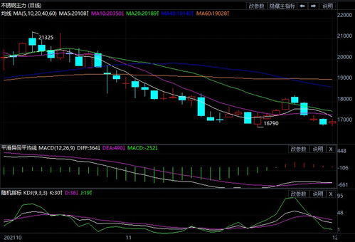 德指期货股息率处于历史低位，德指期货股息率处于历史低位的原因
