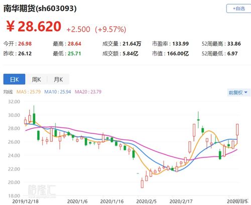 2025年10月27日纳指期货与德指期货市场分析｜明日2025年10月28日A股深证指数与恒指期货走势