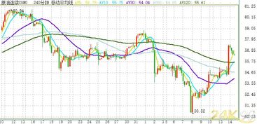 【2025年10月27日】黄金期货与原油期货今日分析，A股与深证指数最新走势，明日（2025年10月28日）大盘预测与操作建议