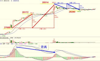 【2025年10月27日】A股深证指数精准复盘，黄金原油期货风云变幻，明日（2025年10月28日）市场机遇深度解析