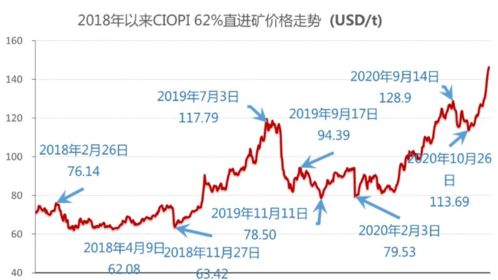 【2025年10月27日】A股与深证指数今日走势，黄金期货与原油期货实时行情，明日（2025年10月28日）大趋势预测与操作要点