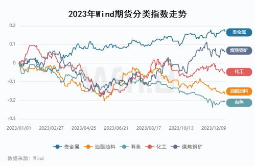 【2025年10月27日】黄金期货与原油期货直播室数据分析，A股与深证指数实时行情，明日（2025年10月28日）最全投资策略