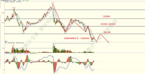 【2025年10月27日】决胜2025：恒指、纳指期货深度剖析，A股深证指数今日战术与明日预判