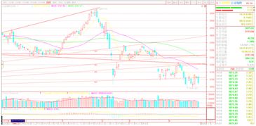 今日2025年10月27日A股市场热点板块分析｜明日2025年10月28日恒指期货、纳指期货实时走势