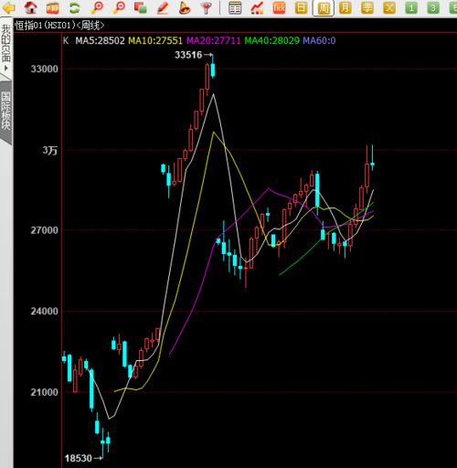 【2025年10月27日】恒指期货走势实时分析｜明日2025年10月28日纳指期货与黄金期货最新预测