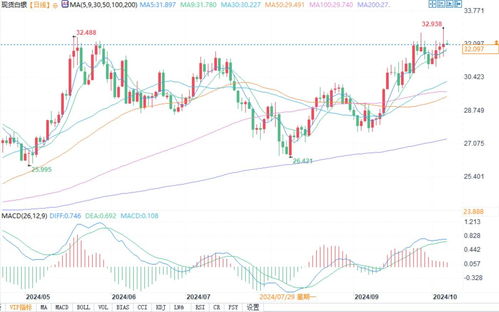 【2025年10月27日】黄金原油A股深证直播室：实时行情、明日预测与投资良策