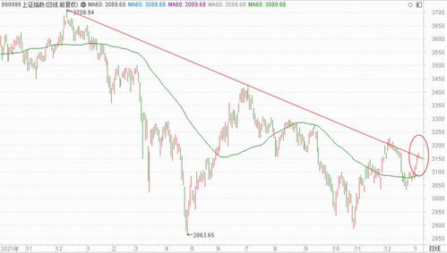 【2025年10月27日】A股与深证指数今日走势解析，黄金期货直播室与原油期货实时解读，明日（2025年10月28日）市场走向