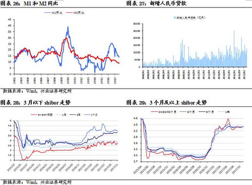 深市成长股估值性价比凸显，成长
