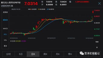 德指期货宏观对冲功能，指数期货对冲投资组合