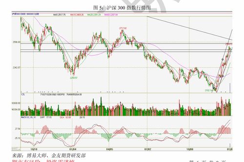 【2025年10月27日】巨头博弈，风云变幻：恒指、纳指期货异动解析，A股、深证指数投资价值深度掘金，明日（10月28日）市场预测与操作要点