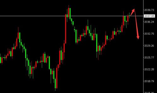 【2025年10月27日】掘金黄金原油，A股深证寻机，10月28日投资标的点石成金