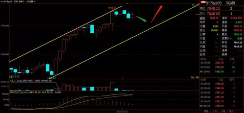 【2025年10月27日】恒指期货与纳指期货实况，A股与深证指数走势，明日（2025年10月28日）市场机会全解析