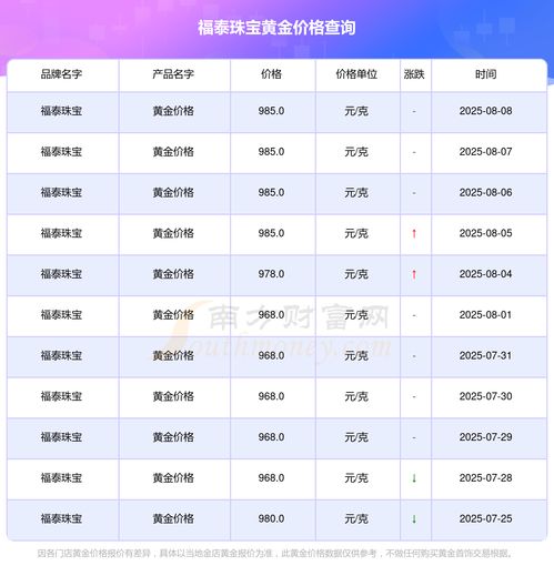 今日2025年10月27日黄金期货分析｜明日2025年10月28日原油期货与恒指、纳指期货走势预测