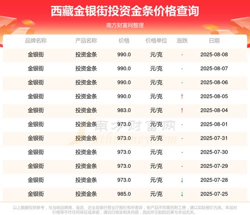 【2025年10月27日】黄金期货与原油期货最新动态｜明日2025年10月28日恒指期货与纳指期货市场预测