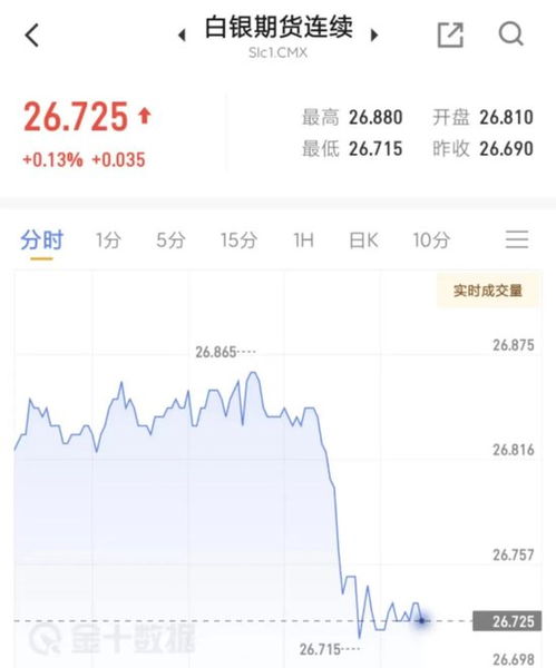 【2025年10月27日】A股与深证指数行情解读，黄金期货与原油期货走势分析，明日（2025年10月28日）投资机会与风险管理