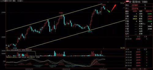 【2025年10月27日】恒指期货与纳指期货实况解读，A股与深证指数最新动态，明日（2025年10月28日）市场走势预测